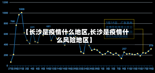 【长沙是疫情什么地区,长沙是疫情什么风险地区】-第3张图片