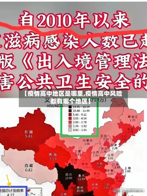 【疫情高中地区是哪里,疫情高中风险都有哪个地区】