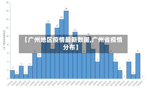 【广州地区疫情最新数据,广州省疫情分布】