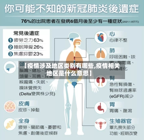 【疫情涉及地区类别有哪些,疫情相关地区是什么意思】-第2张图片