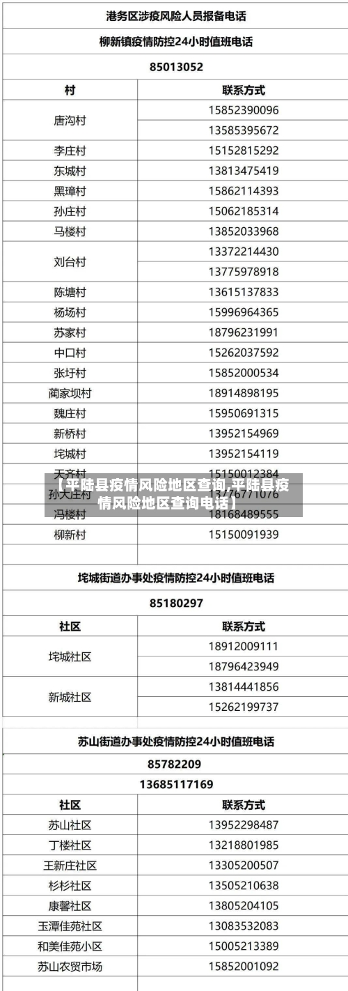 【平陆县疫情风险地区查询,平陆县疫情风险地区查询电话】