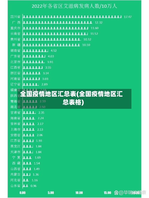 全国疫情地区汇总表(全国疫情地区汇总表格)-第3张图片