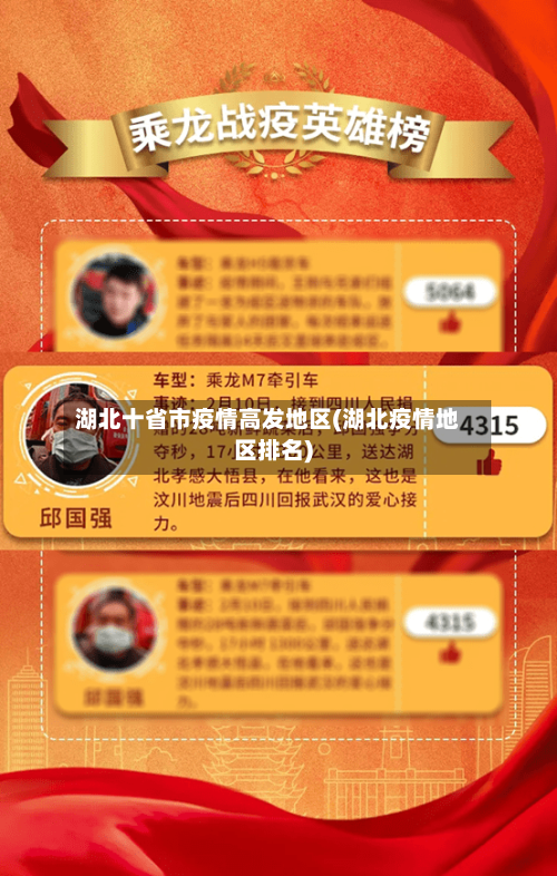 湖北十省市疫情高发地区(湖北疫情地区排名)