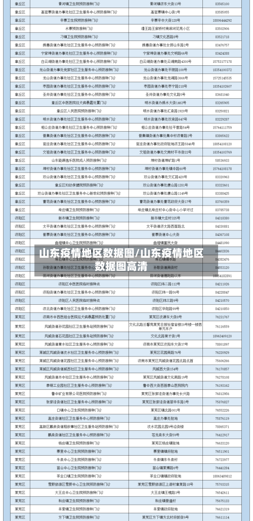 山东疫情地区数据图/山东疫情地区数据图高清