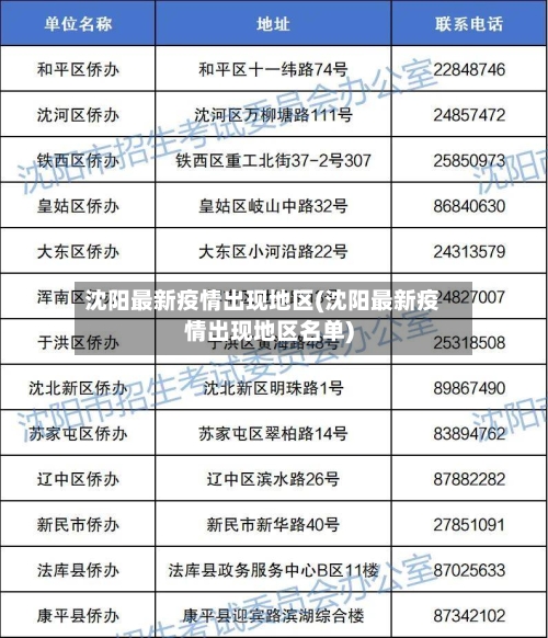 沈阳最新疫情出现地区(沈阳最新疫情出现地区名单)