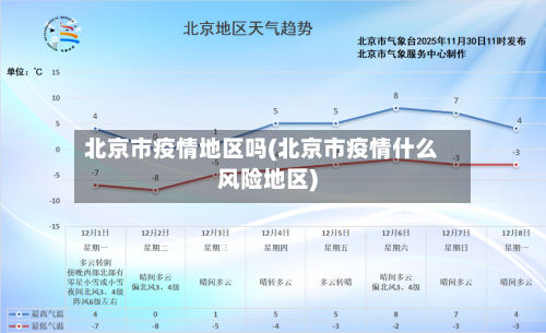 北京市疫情地区吗(北京市疫情什么风险地区)