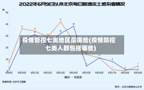 疫情管控七类地区是哪些(疫情防控七类人群包括哪些)