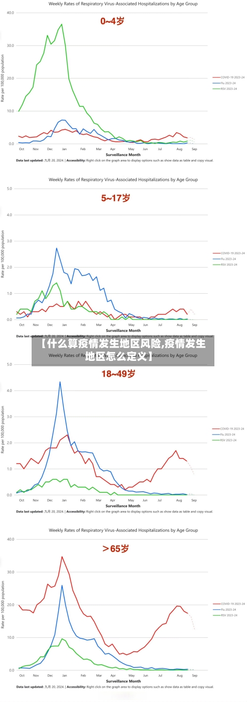 【什么算疫情发生地区风险,疫情发生地区怎么定义】-第2张图片