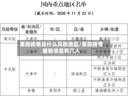 莱阳疫情是什么风险地区/莱阳疫情最新消息有几人
