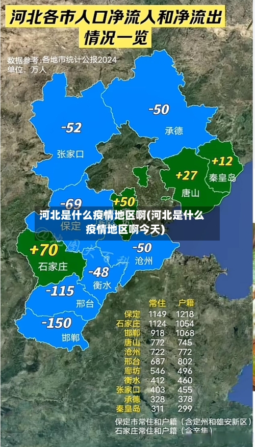河北是什么疫情地区啊(河北是什么疫情地区啊今天)