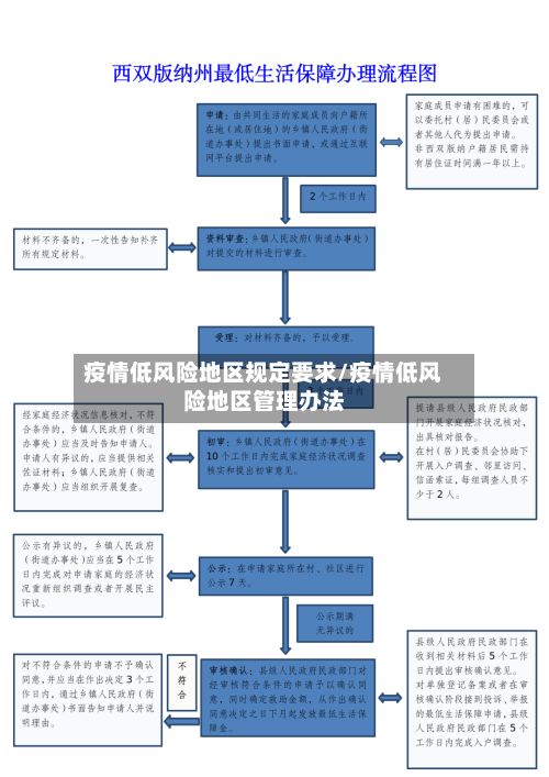疫情低风险地区规定要求/疫情低风险地区管理办法-第2张图片