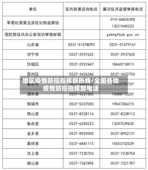 地区疫情防控指挥部热线/全国各地疫情防控指挥部电话-第2张图片