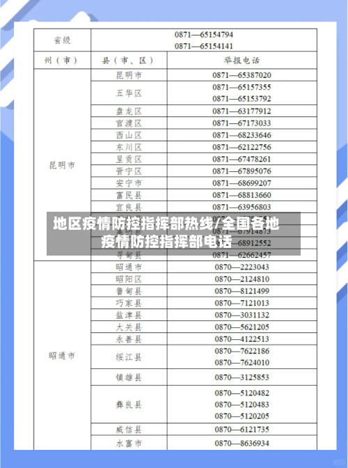 地区疫情防控指挥部热线/全国各地疫情防控指挥部电话