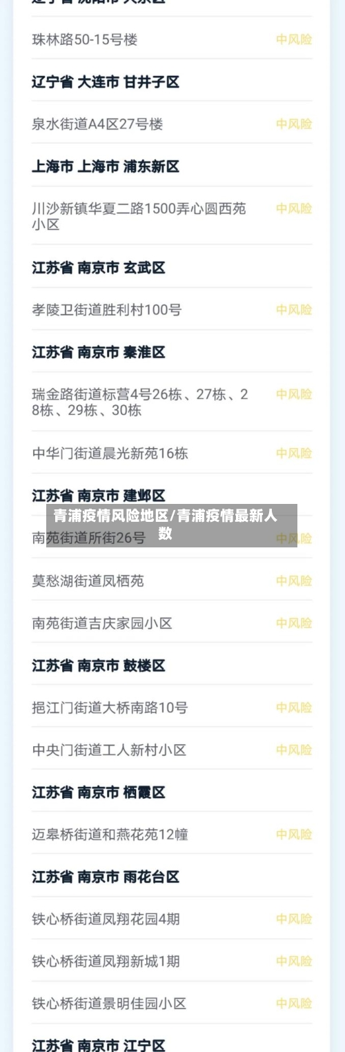 青浦疫情风险地区/青浦疫情最新人数