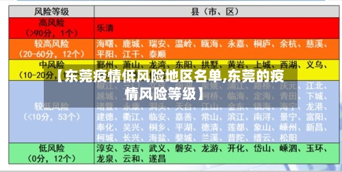 【东莞疫情低风险地区名单,东莞的疫情风险等级】