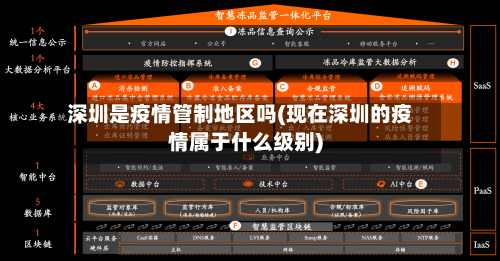 深圳是疫情管制地区吗(现在深圳的疫情属于什么级别)