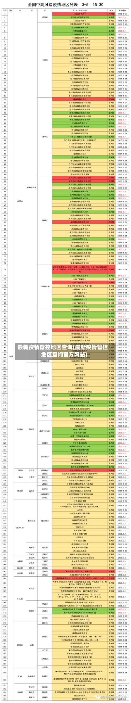最新疫情管控地区查询(最新疫情管控地区查询官方网站)-第2张图片