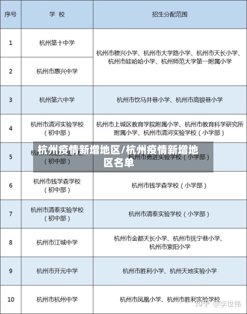杭州疫情新增地区/杭州疫情新增地区名单