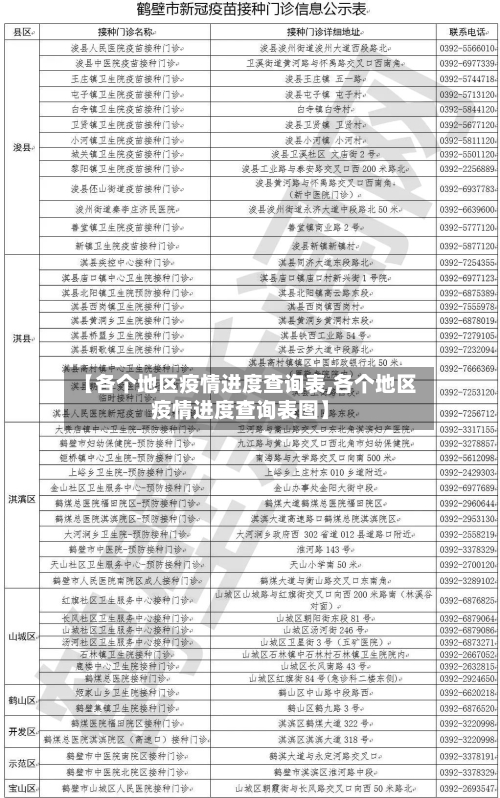 【各个地区疫情进度查询表,各个地区疫情进度查询表图】