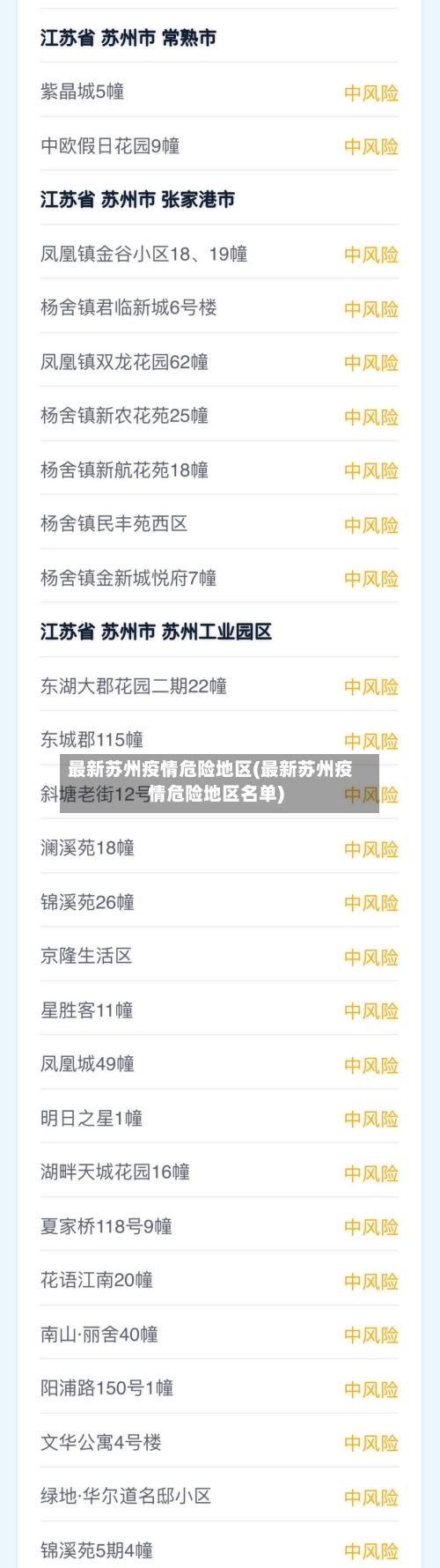 最新苏州疫情危险地区(最新苏州疫情危险地区名单)-第3张图片