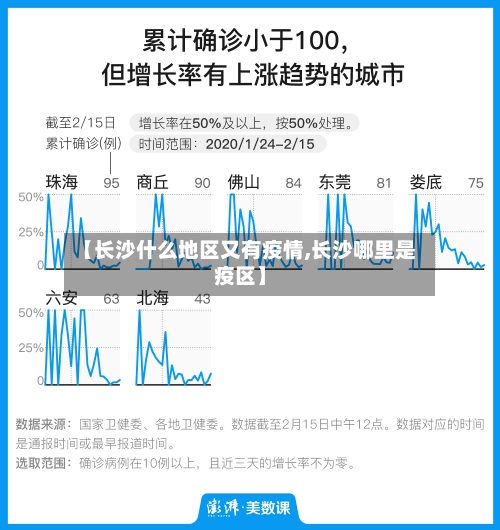 【长沙什么地区又有疫情,长沙哪里是疫区】-第2张图片