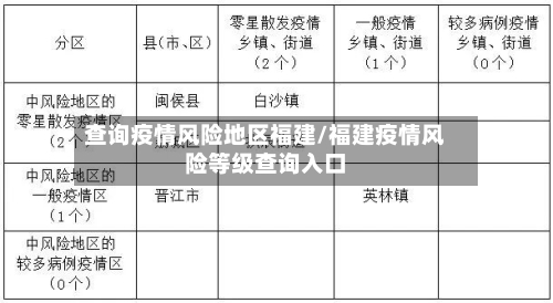 查询疫情风险地区福建/福建疫情风险等级查询入口-第2张图片