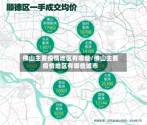 佛山主要疫情地区有哪些/佛山主要疫情地区有哪些城市