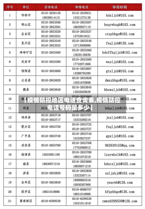 【疫情防控地区电话查询表,疫情防控电话号码是多少】-第3张图片