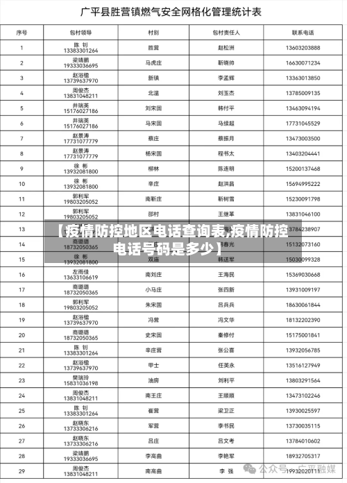 【疫情防控地区电话查询表,疫情防控电话号码是多少】-第2张图片