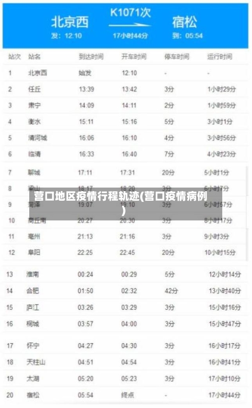 营口地区疫情行程轨迹(营口疫情病例)