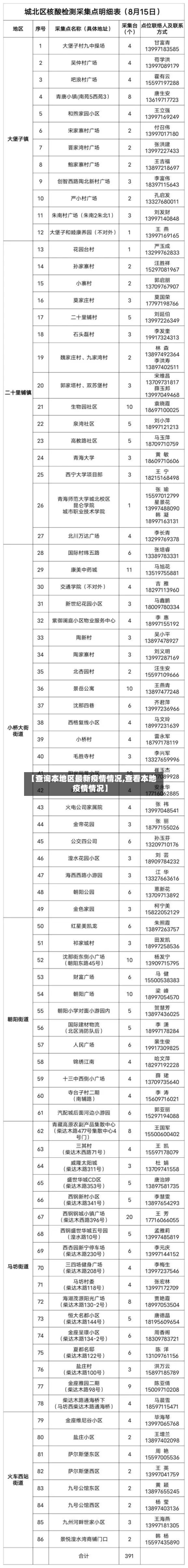 【查询本地区最新疫情情况,查看本地疫情情况】-第2张图片