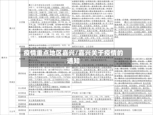 疫情重点地区嘉兴/嘉兴关于疫情的通知