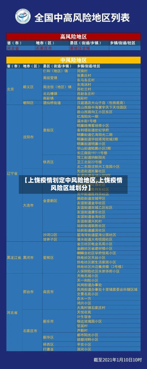 【上饶疫情划定中风险地区,上饶疫情风险区域划分】-第2张图片