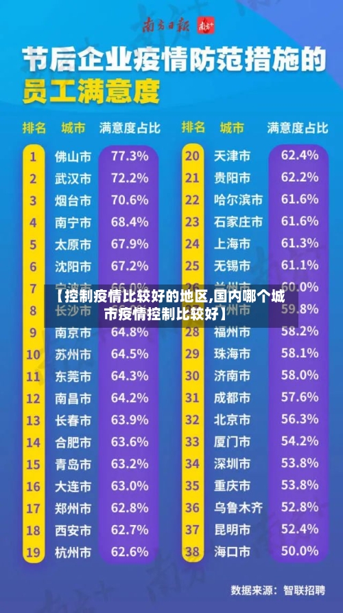 【控制疫情比较好的地区,国内哪个城市疫情控制比较好】
