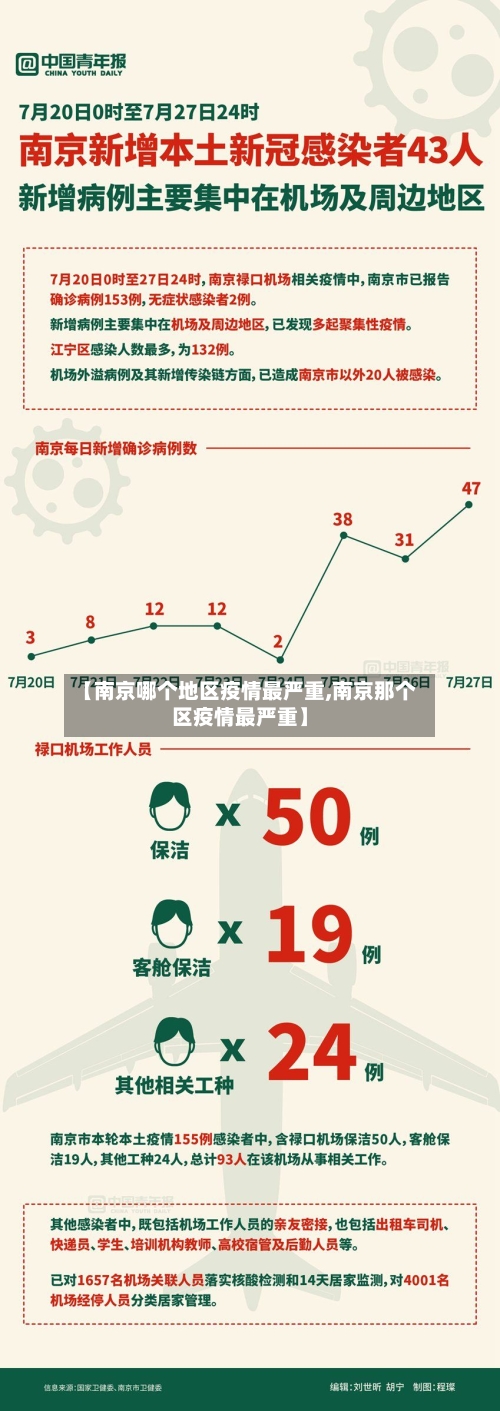【南京哪个地区疫情最严重,南京那个区疫情最严重】-第2张图片