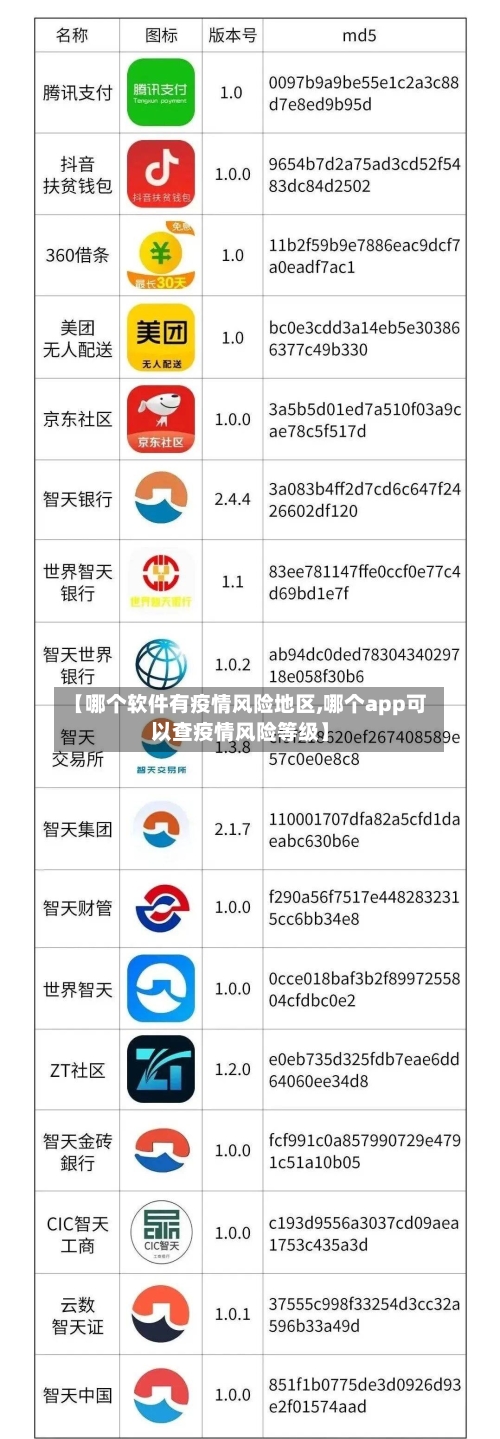 【哪个软件有疫情风险地区,哪个app可以查疫情风险等级】