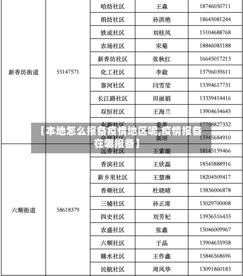 【本地怎么报备疫情地区呢,疫情报备在哪报备】-第3张图片