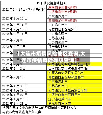 【大连市疫情风险地区查询,大连市疫情风险等级查询】-第2张图片