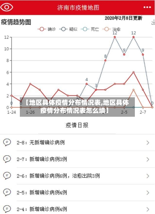 【地区具体疫情分布情况表,地区具体疫情分布情况表怎么填】