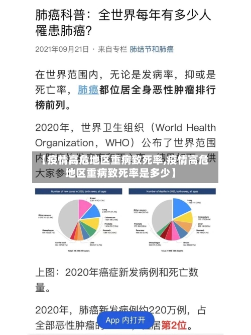 【疫情高危地区重病致死率,疫情高危地区重病致死率是多少】-第2张图片