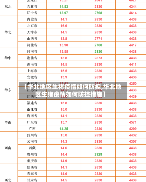 【华北地区生猪疫情如何防控,华北地区生猪疫情如何防控措施】-第2张图片