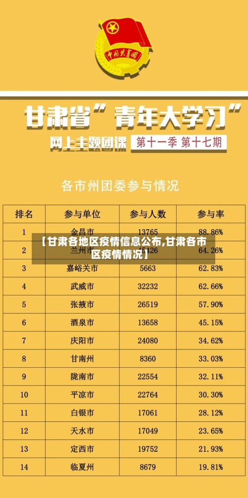 【甘肃各地区疫情信息公布,甘肃各市区疫情情况】