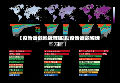 【疫情高危地区有哪里,疫情高危省份】-第2张图片