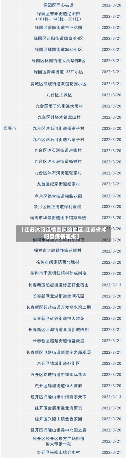 【江苏沭阳疫情高风险地区,江苏省沭阳县疫情通报】-第3张图片