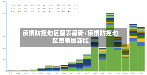 疫情防控地区图表最新/疫情防控地区图表最新版-第1张图片