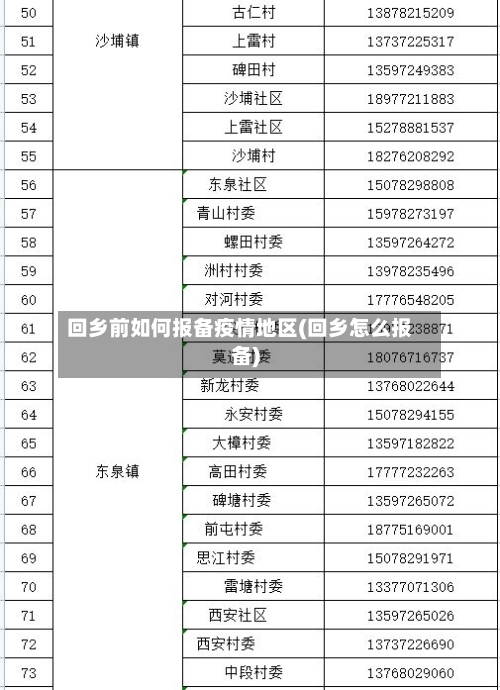 回乡前如何报备疫情地区(回乡怎么报备)-第3张图片