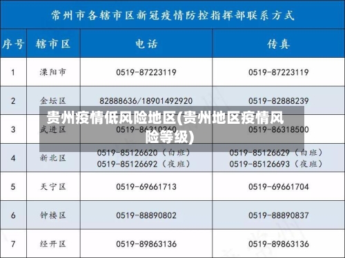 贵州疫情低风险地区(贵州地区疫情风险等级)