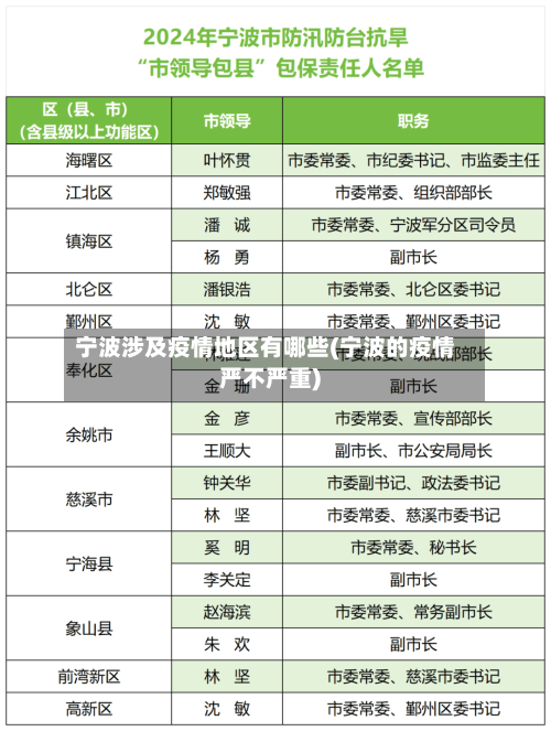 宁波涉及疫情地区有哪些(宁波的疫情严不严重)-第2张图片