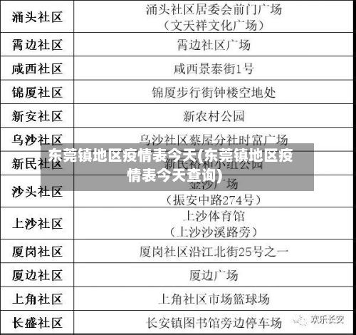 东莞镇地区疫情表今天(东莞镇地区疫情表今天查询)-第3张图片