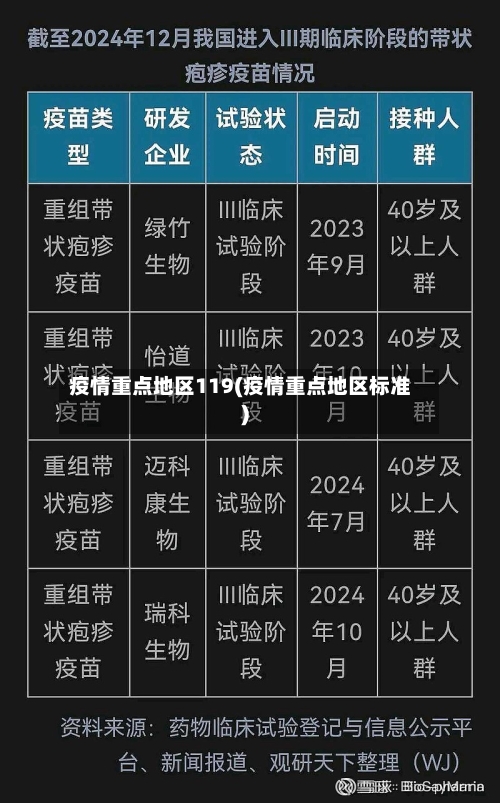 疫情重点地区119(疫情重点地区标准)-第2张图片